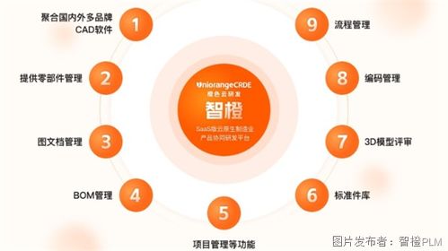 云PLM系統的神奇之處 如何賦能企業管理
