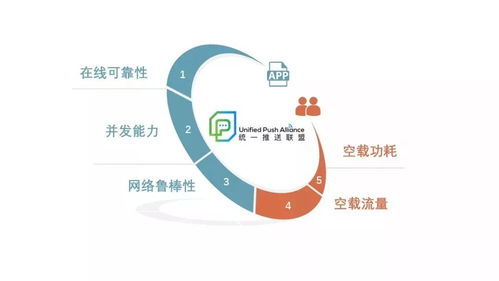 統一推送標準開啟測試，安卓生態邁入新紀元
